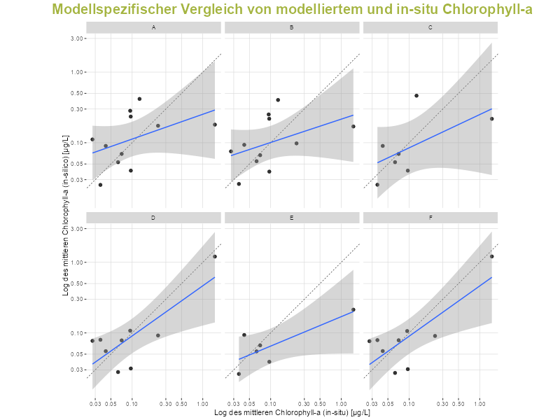 Vergleich zwischen Satellitendaten und Messungen